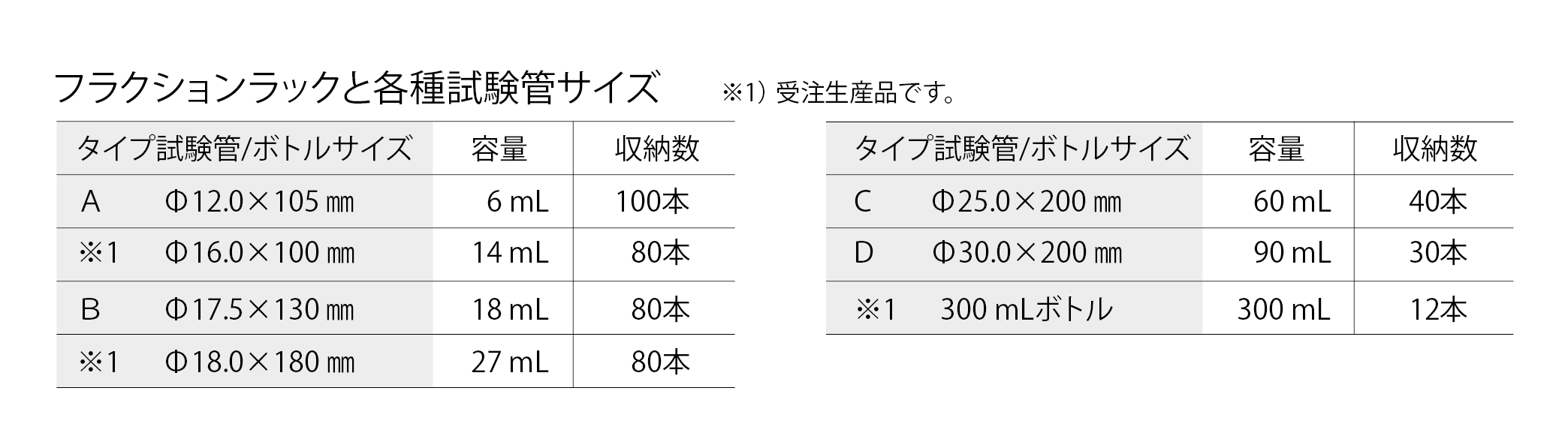 Rp2ﾌﾗｸｼｮﾝﾗｯｸ