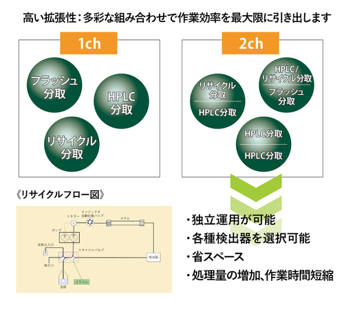 RP2特長